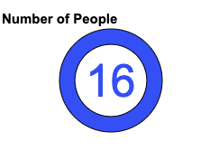 Number of People