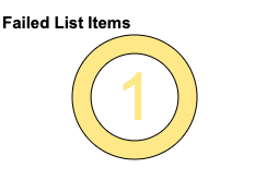 Failed List Items
