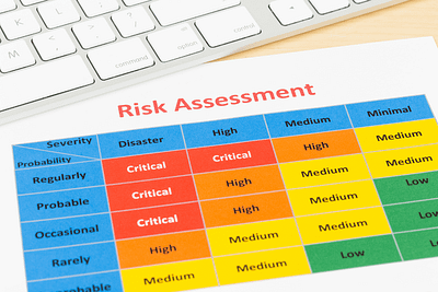 Safety Checklist - Risk Matrix